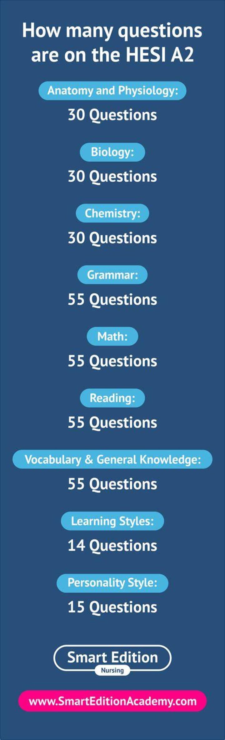 How many questions are on the CEH exam?