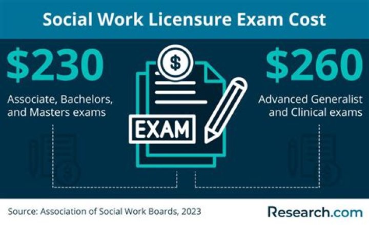 How many questions are on the social work licensing exam?