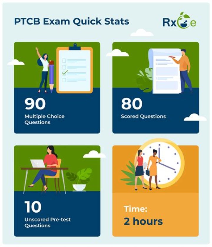 How many questions in 70-480 exam?