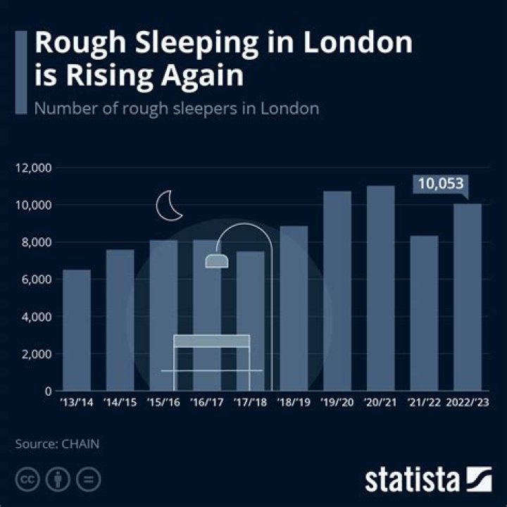 How many rough sleepers are there in London 2020?