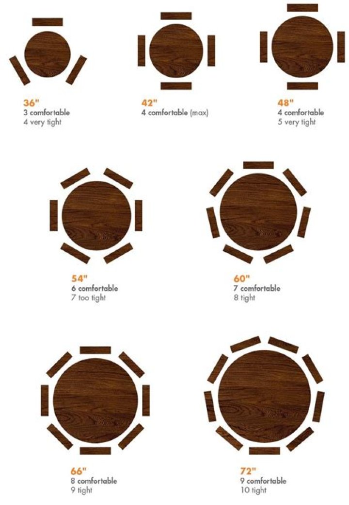 How many round table locations are there?