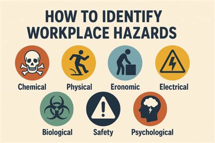 How many safety professionals does an employee have?
