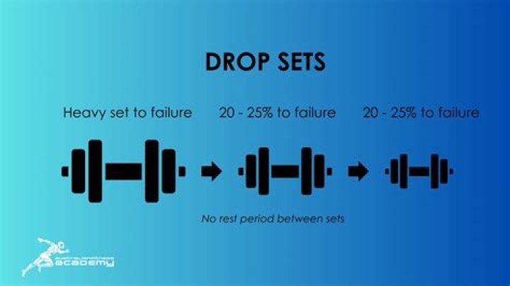 How many sets of drop sets should I do?