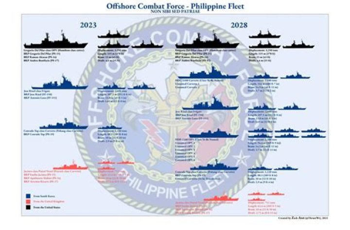 How many ships in the lost Fleet?