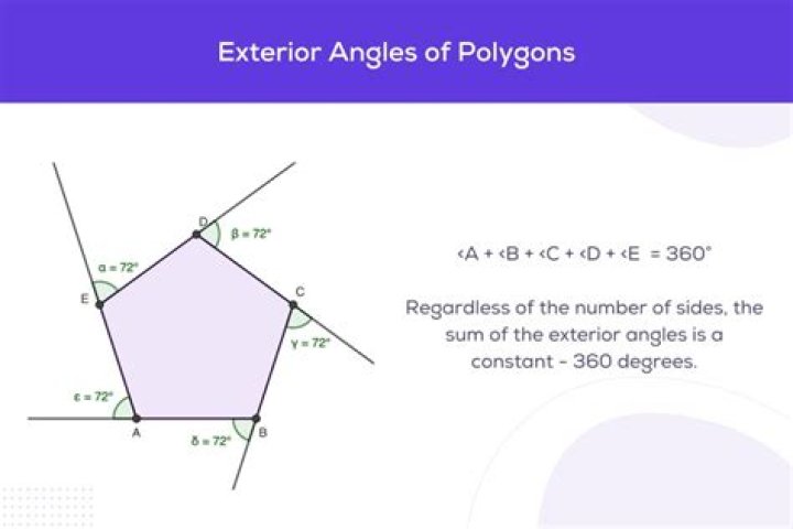 How many sides are in a convex polygon?
