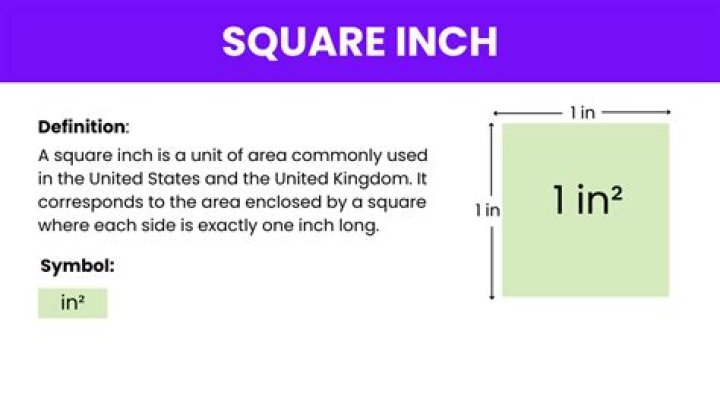 How many square inches are in 1 inch?