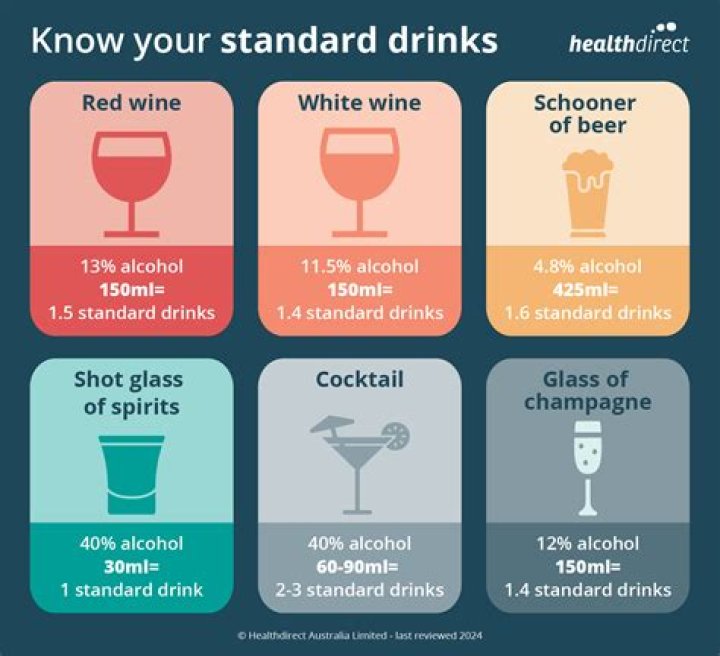 How many standard drinks are in 5 seeds?