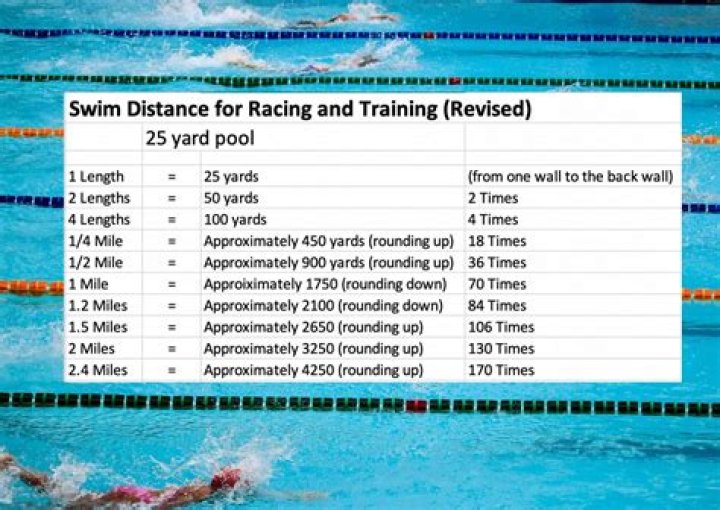 How many swimming laps is 2km?