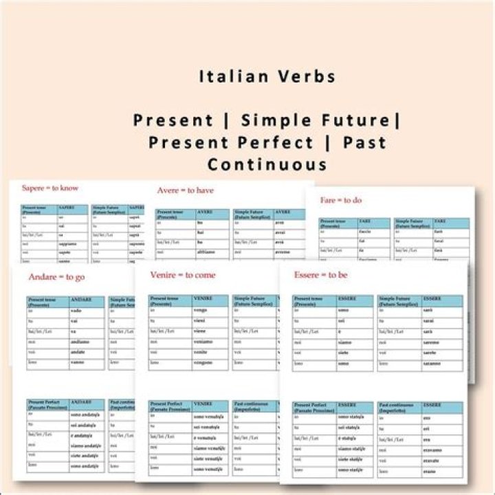 How many tenses are there in Sanskrit?