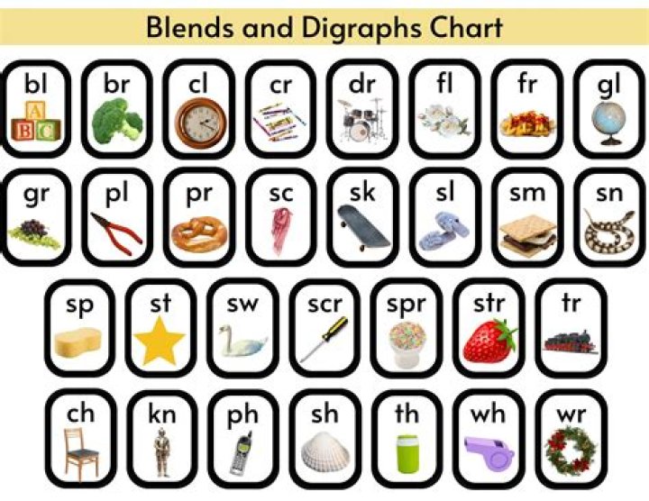 How many trigraphs are there in English?
