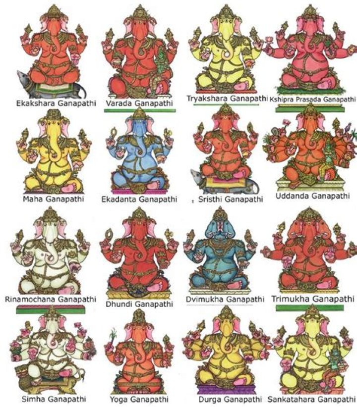 How many types of Ganesh idols are there?