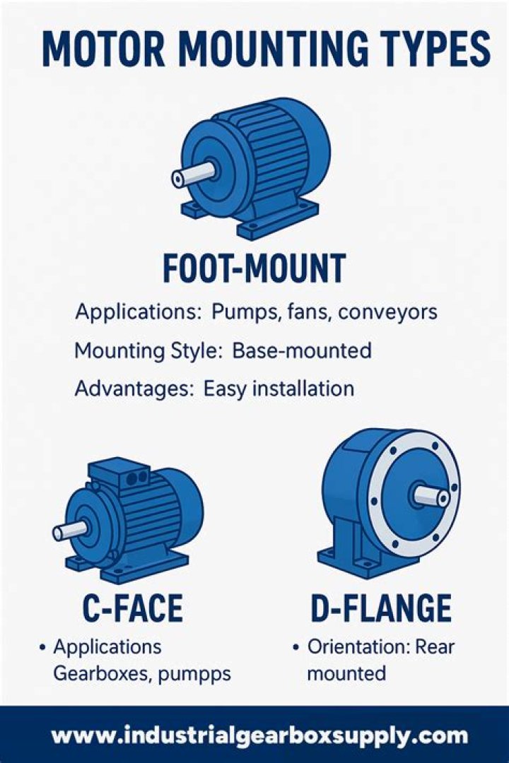 How many types of motor mounts are there?