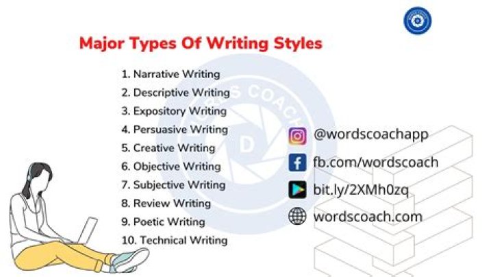 How many types of workplace writing can you think of?