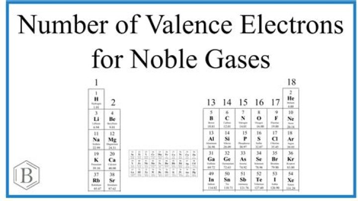 How many valence electrons do inert gases have?