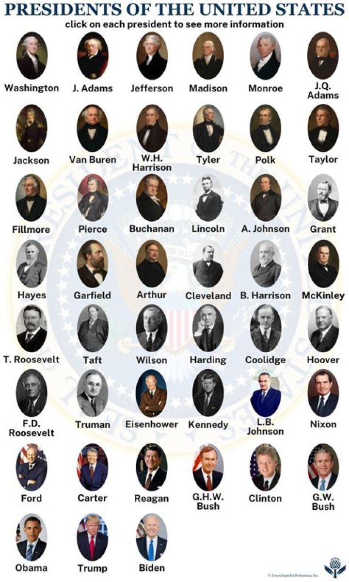 How many vice presidents have resigned?
