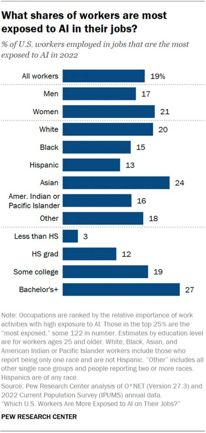 How many workers are there in New York?