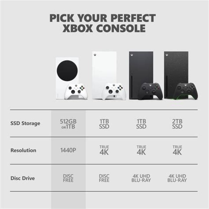 How many Xbox demo discs are there?