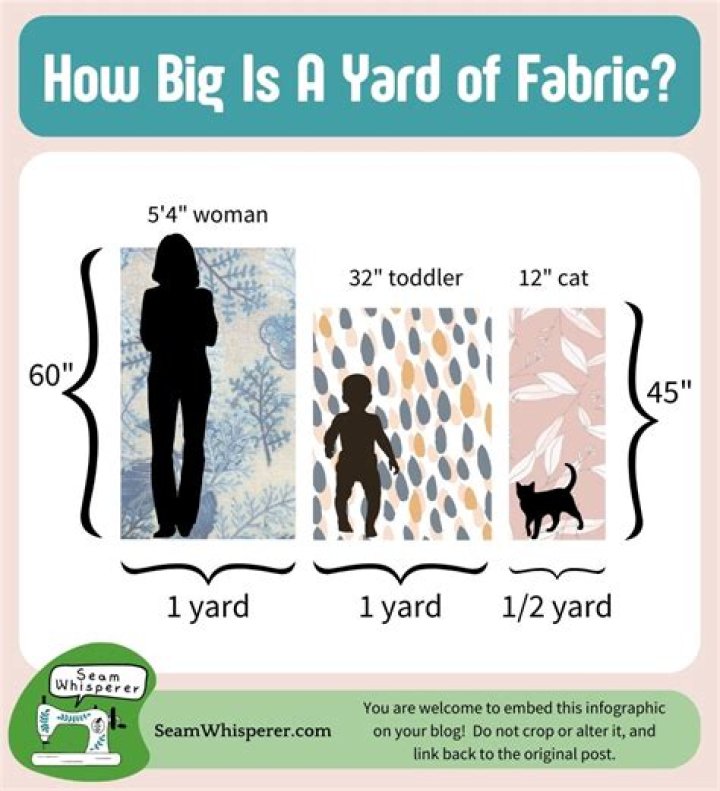 How many yards of fabric do I need for a rag quilt?