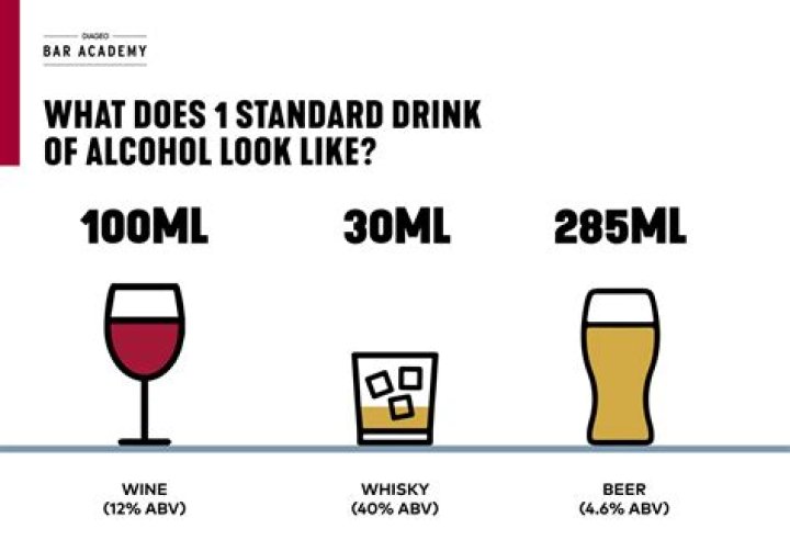 How much alcohol is in Baltika?