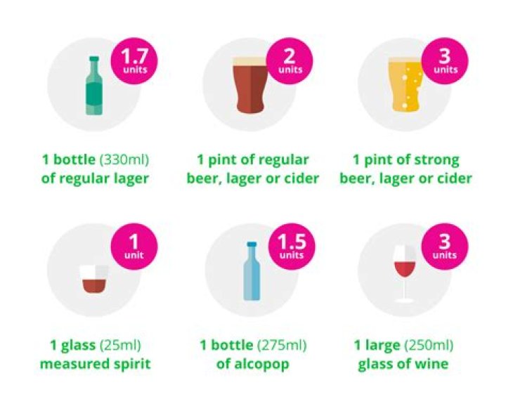 How much alcohol is in King Sue?