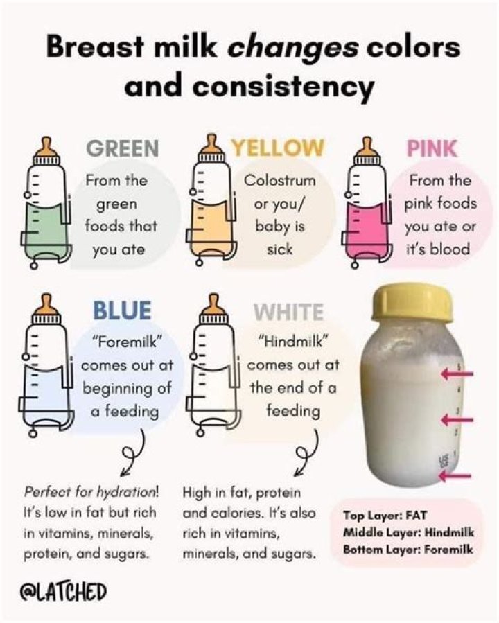 How much alcohol really gets in breast milk?