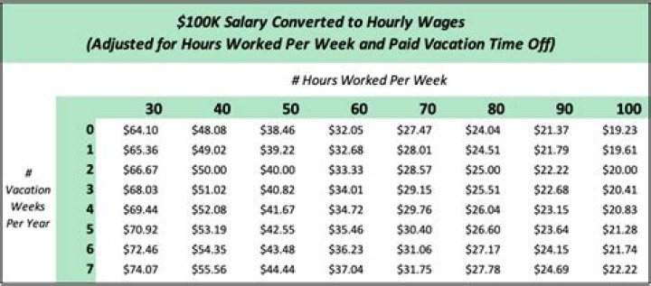 How much an hour does American Eagle pay?