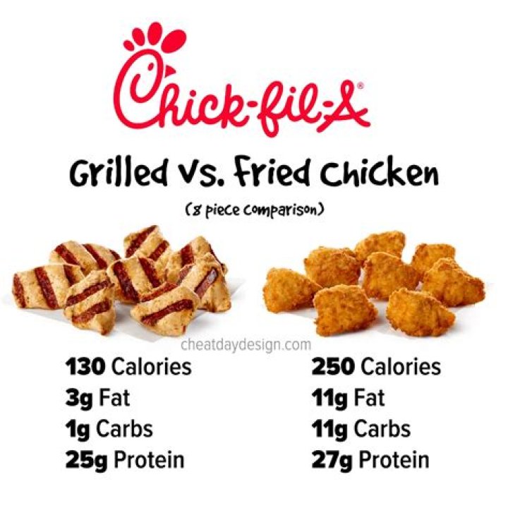 How much are Chickfila chicken strips?
