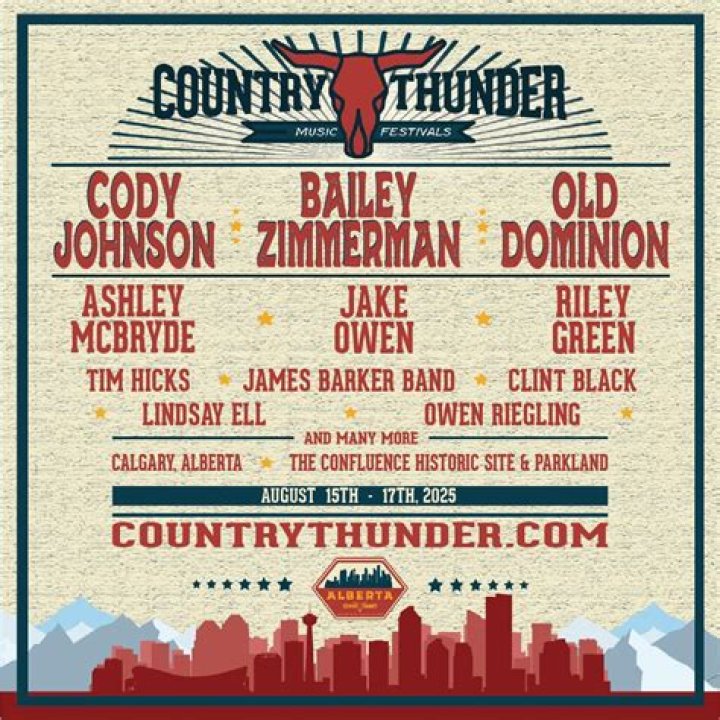 How much are Country Thunder tickets 2021?