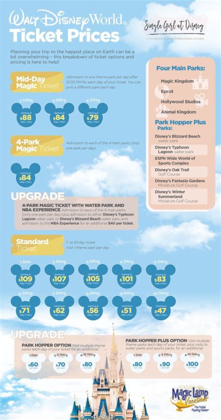 How much are magic kingdom tickets?