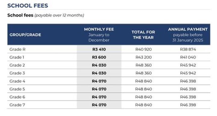 How much are the fees at UJ?