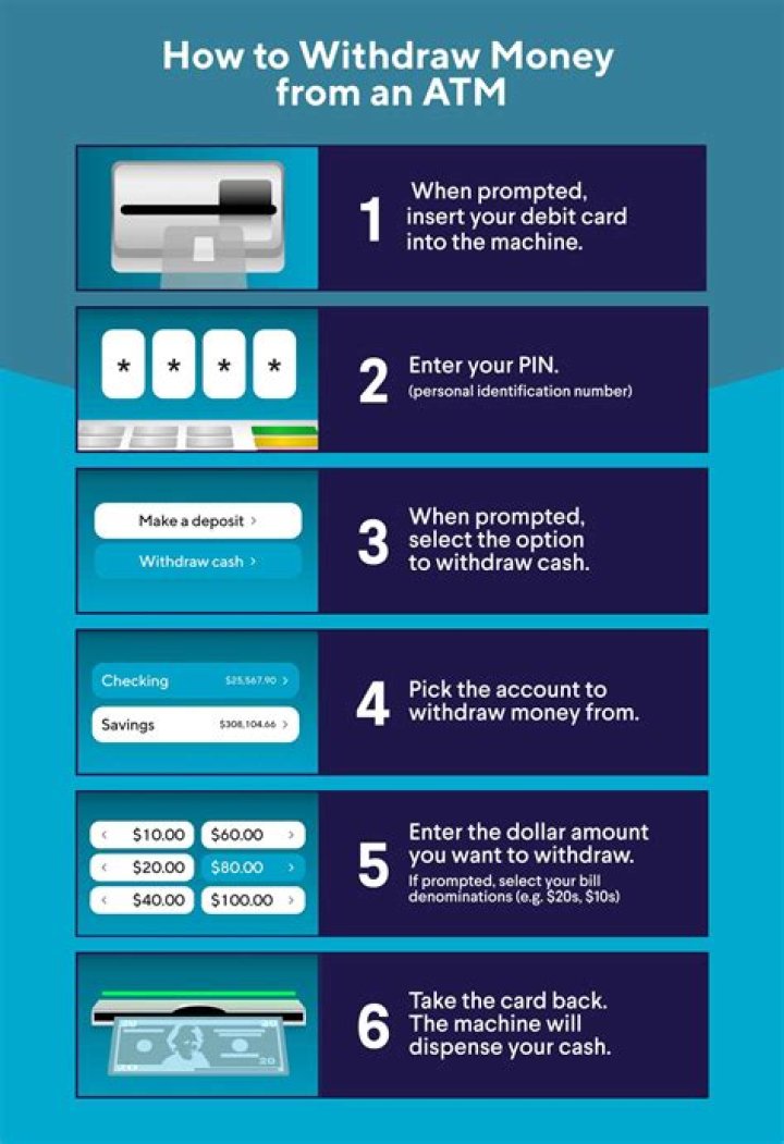How much can I withdraw from an ATM credit union?
