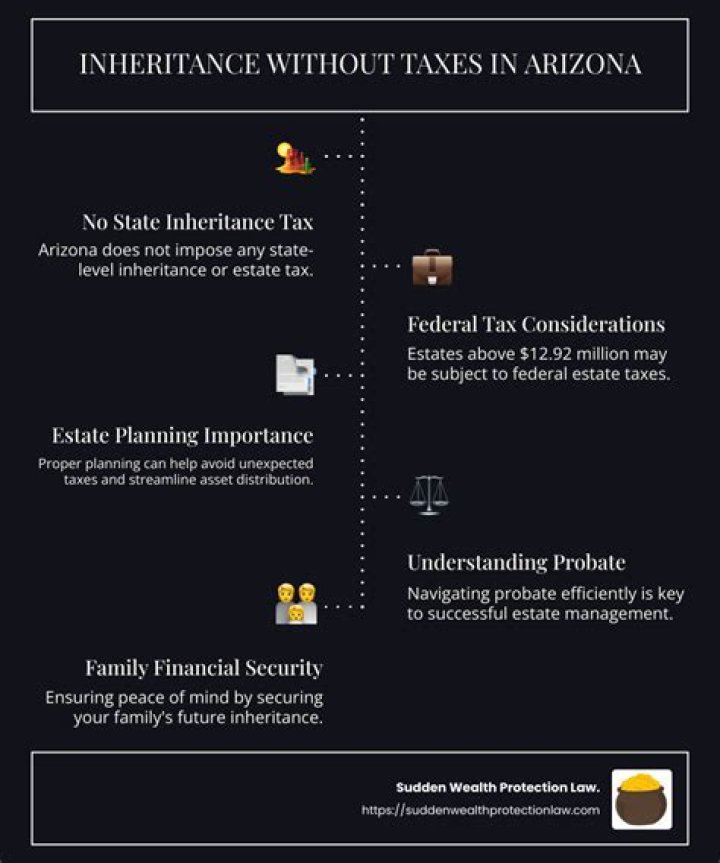 How much can you inherit without paying taxes in Texas?