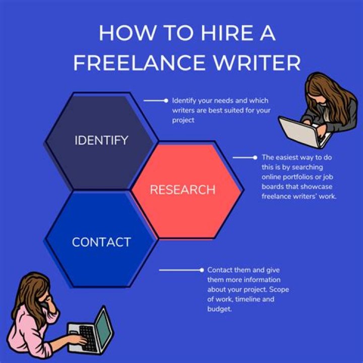 How much can you realistically make as a freelance writer?