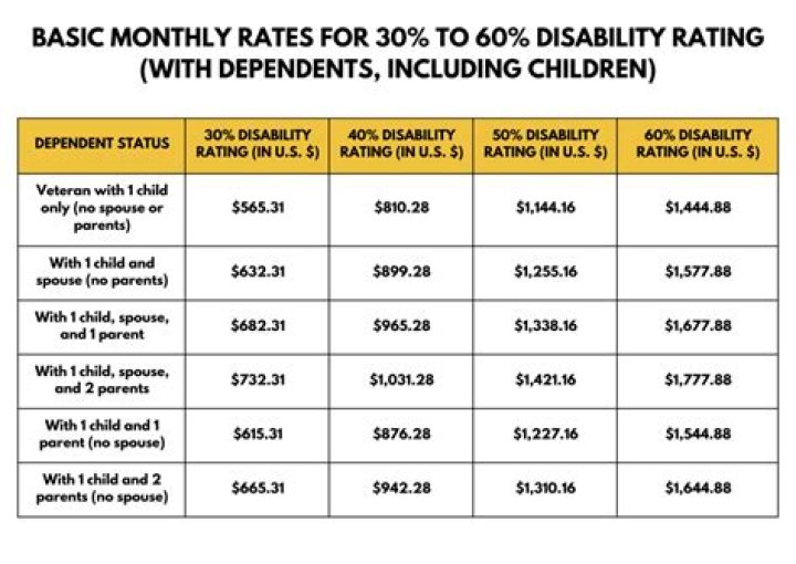 How much can you work on disability?