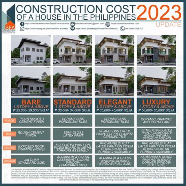 How much did a house cost in 2013?