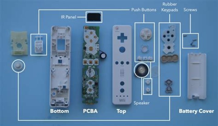 How much did Wii remotes cost?