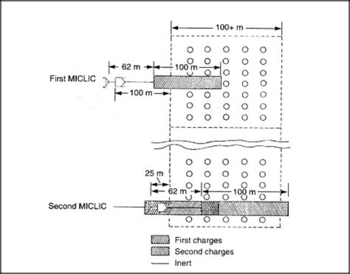 How much distance does a MICLIC charge clear?