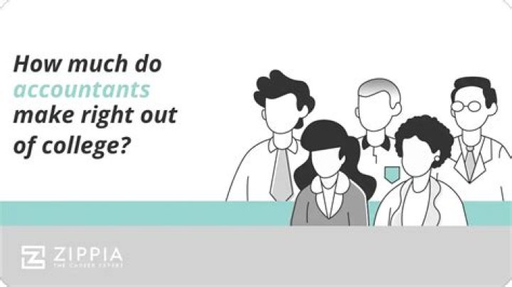 How much do accountants make out of college?