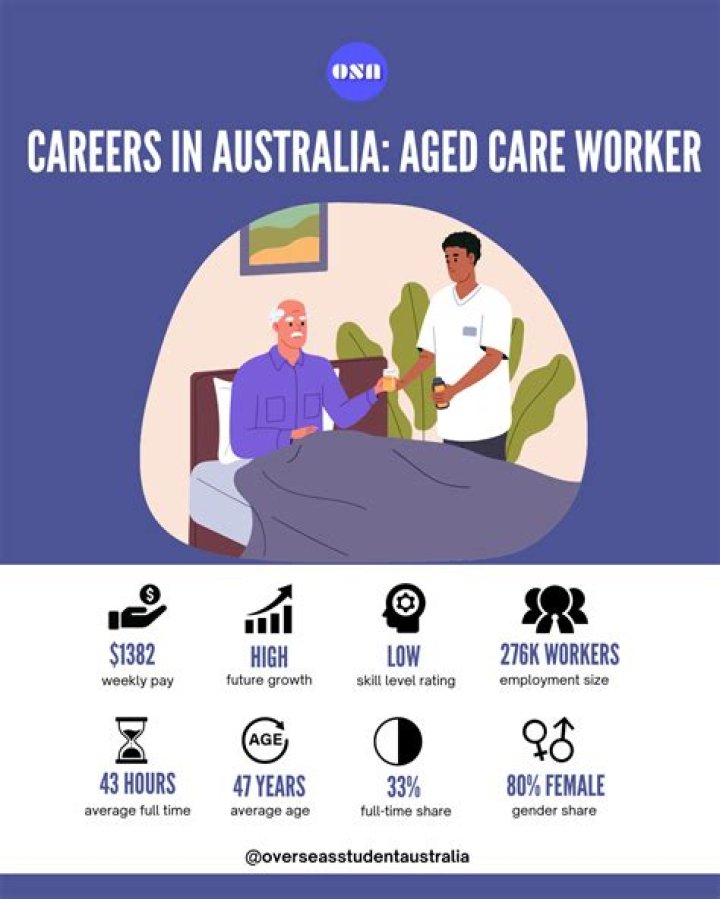How much do aged care workers earn in South Australia?