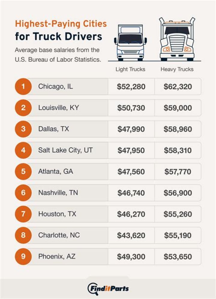 How much do Armoured truck drivers get paid?