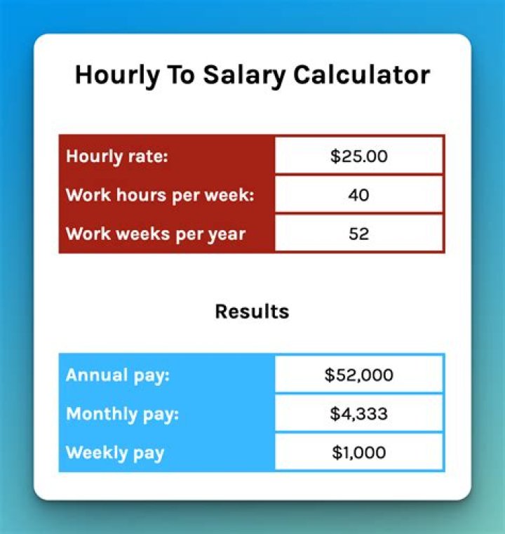 How much do butchers get paid an hour?