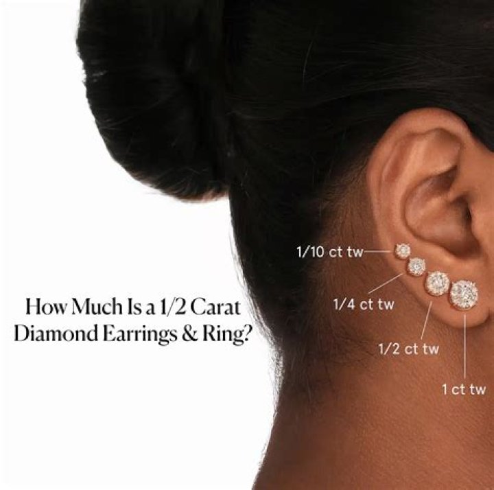 How much do custom earrings cost?
