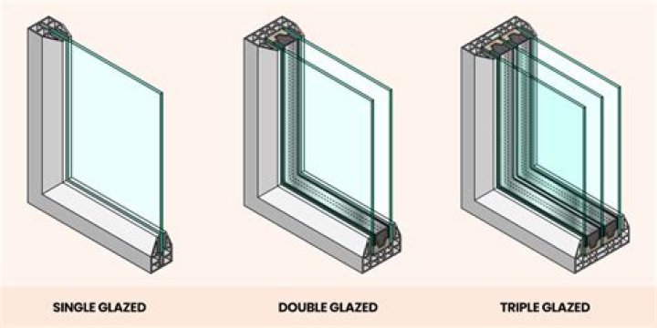 How much do double glazed units cost UK?
