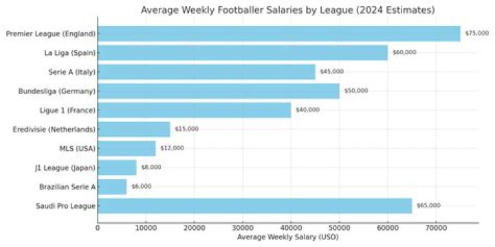 How much do employees from top golf get paid?