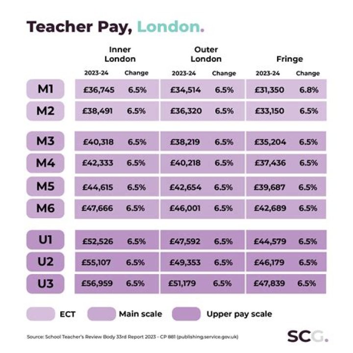 How much do English teachers get paid in Dubai?