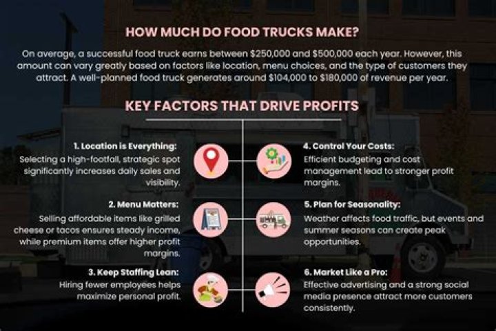 How much do food consultants make?