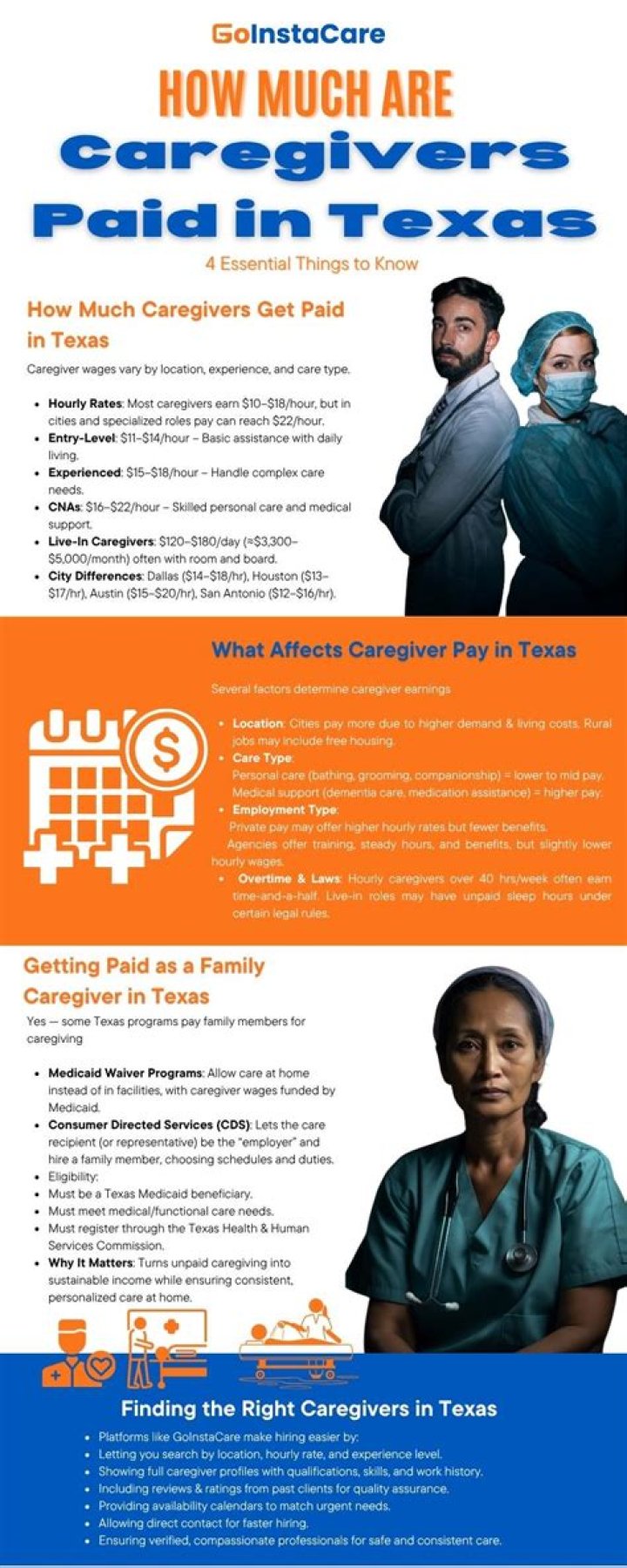 How much do home care providers get paid in Texas?