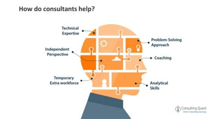 How much do Hyperion consultants make?