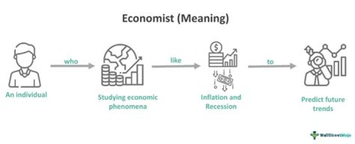 How much do IMF economists make?
