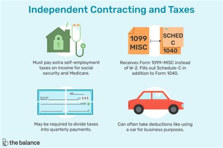 How much do independent contractors pay in taxes?